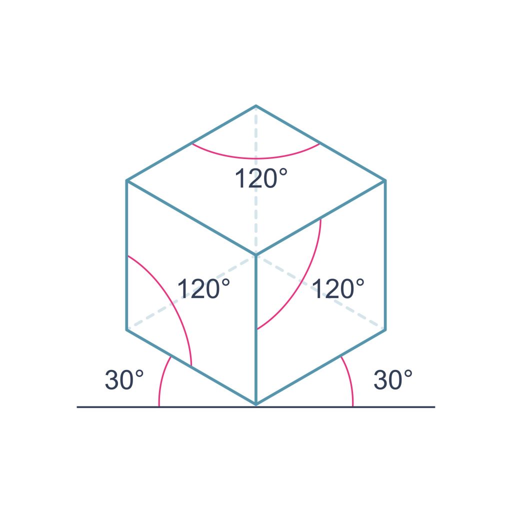 Isometric projection cube with marked angles. Vector illustration. 출처: Getty Images