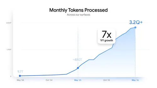 sp-tokens-processed-chart.width-500.format-webp